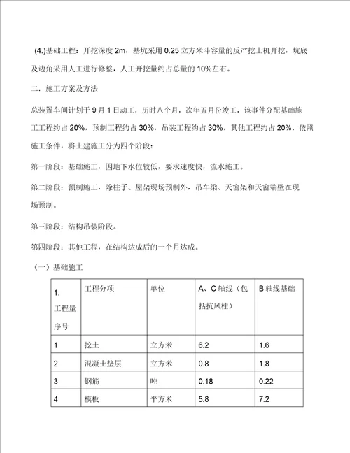 某单层工业厂房施工组织设计汇总