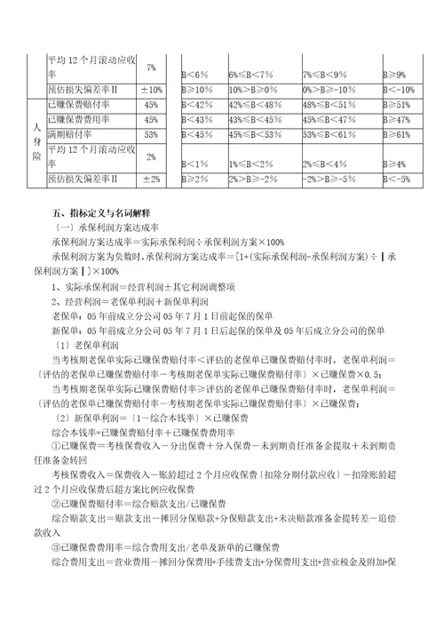 某保险公司年度经营绩效考核方案document7页