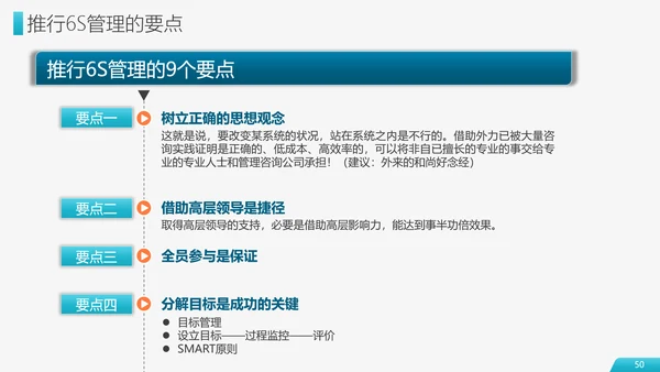 6S现场管理员工培训PPT模板
