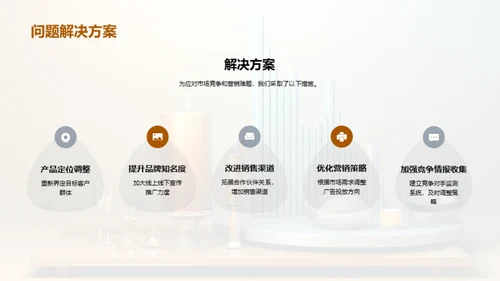 20XX市场营销回顾与展望