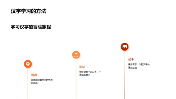 探秘汉字之旅