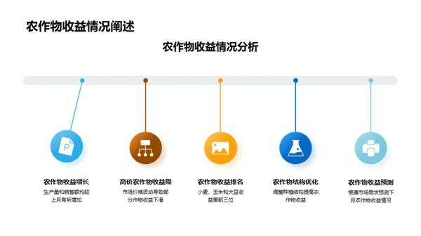 农业生产魅力解析