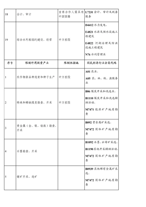 外商投资准入特别管理措施.docx