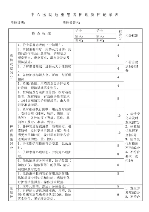 危重护理质量检查记录表