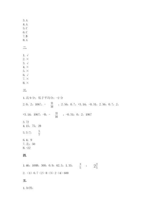 苏教版数学六年级下册试题期末模拟检测卷及完整答案【典优】.docx