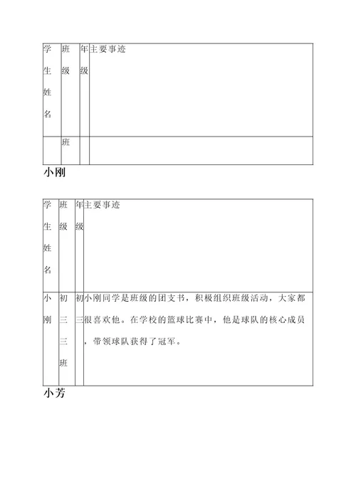 阆中市优秀学生登记表主要事迹