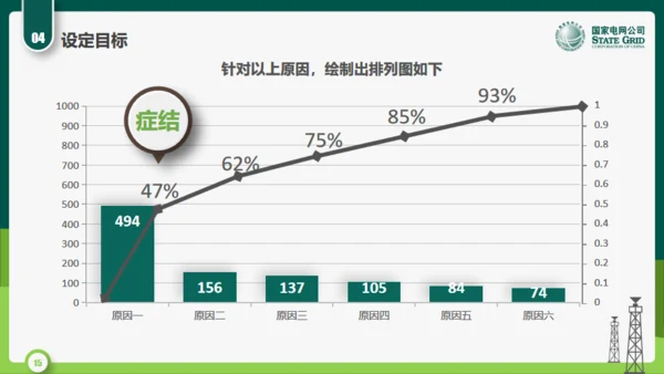 国家电网公司QC小组活动课题通用PPT模板
