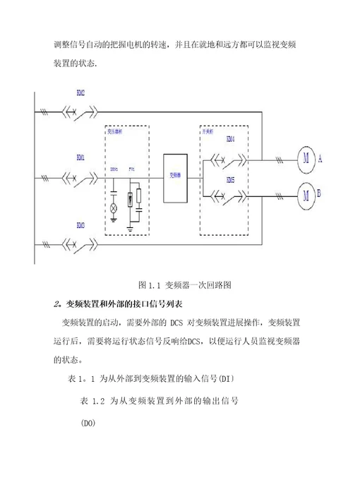 东方日立高压变频用户使用手册