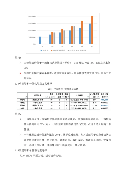 中国铁塔股份有限公司陕西省分公司基站建设成本管控实施工作细则.docx