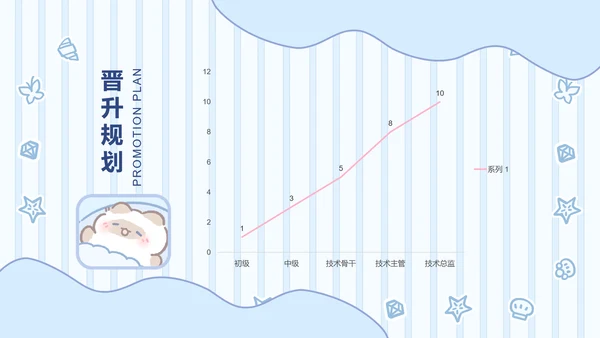 卜卜猫蓝色简约风职业规划书