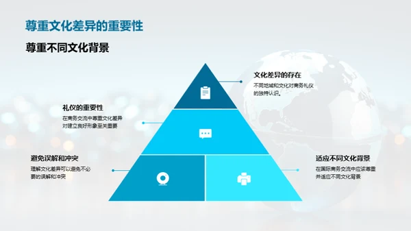 商务礼仪通识指南