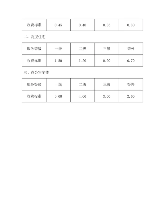 陕西省物业服务收费管理实施办法修订