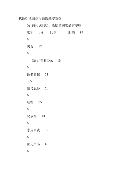 大学生网购调查报告表.docx