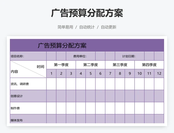 广告预算分配方案