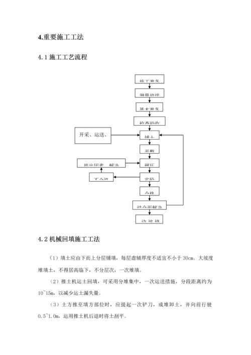 基础土方回填综合施工专题方案.docx