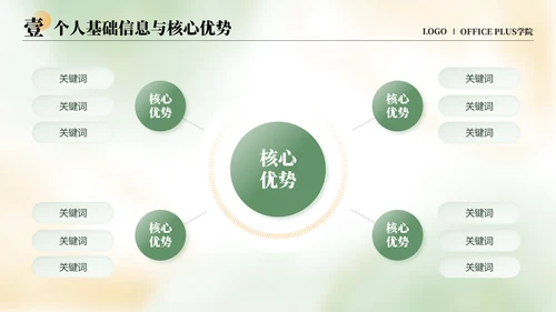 绿色小清新保研面试自我介绍PPT模板