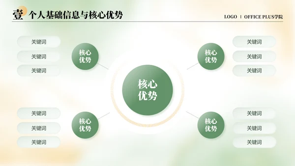 绿色小清新保研面试自我介绍PPT模板
