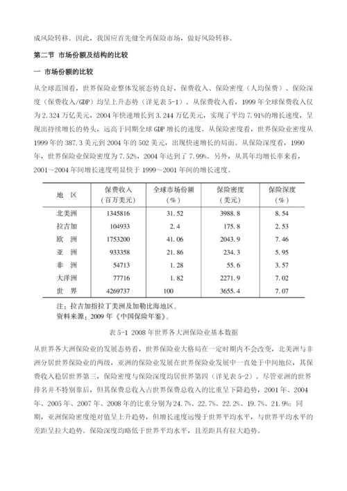 保险产业安全的国际竞争力分析.docx