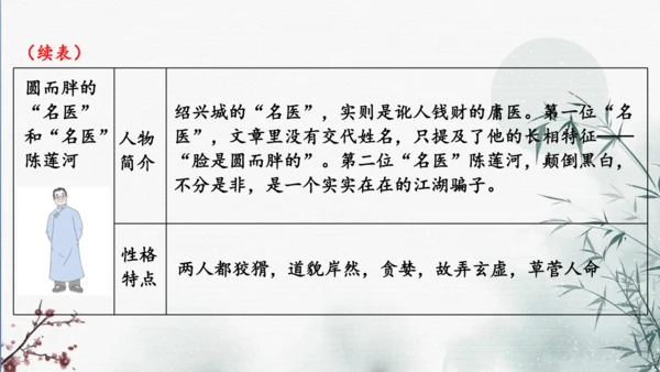 七年级上册第三单元整本书阅读《朝花夕拾》课件