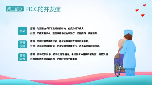 PICC置管护理护士护理PICC专题培训PPT课件护理查房