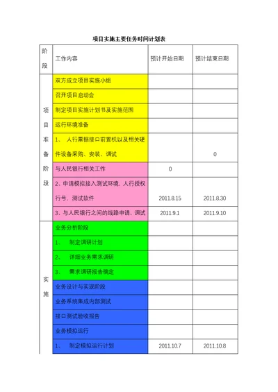 项目实施主要任务时间计划表