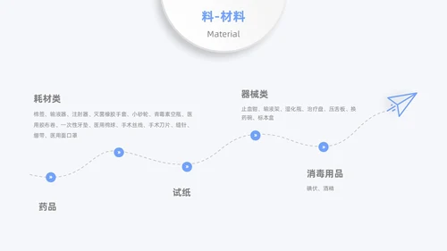 蓝色月度汇报工作汇报工作报告医疗科技简约通用人机环测人机料法环