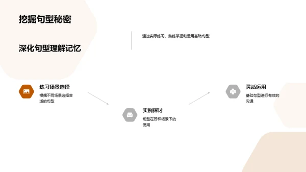 深度解析句型