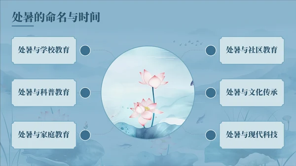 蓝色中国风夏至科普讲座
