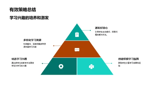 创新教学，引导求知