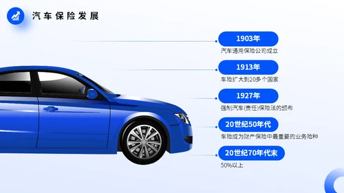 车辆保险业务培训，汽车保险通用PPT模板