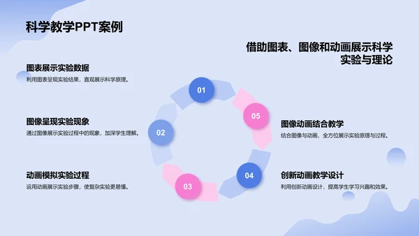 蓝色3D风教学各学科PPTPPT模板