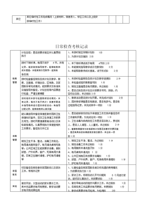 幼儿园教学保教主任工作绩效考核