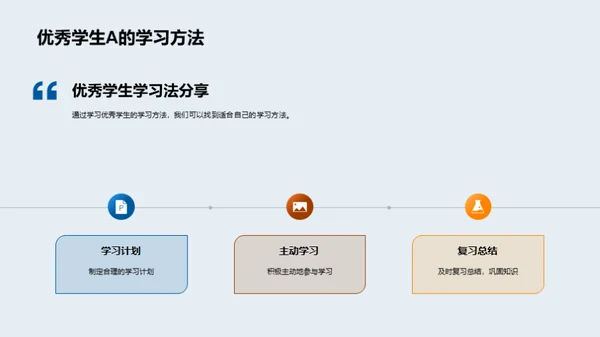 学习法宝：初二篇