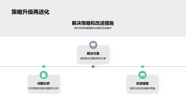 培训师季度绩效回顾