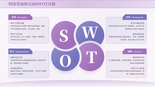 紫色商务风SWOT页PPT版式合集