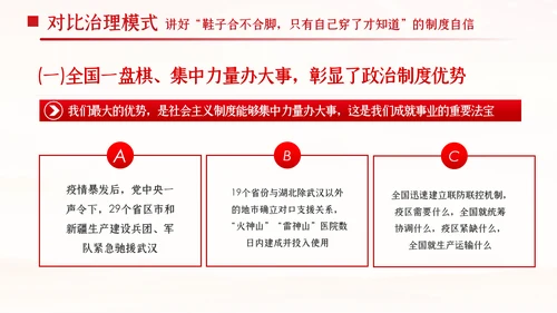 中国青年应从四个对比读懂四个自信共青团团课PPT