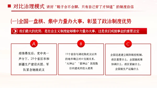 中国青年应从四个对比读懂四个自信共青团团课PPT