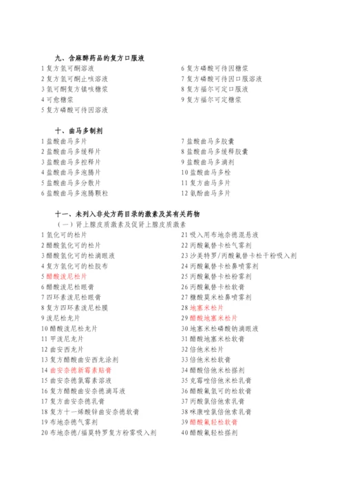 药品零售企业必须凭处方销售的药品名单.docx