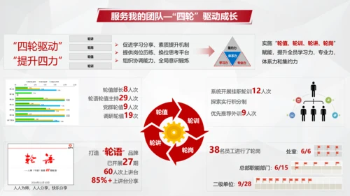 售后人员业务部客户服务培训PPT模板