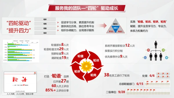 售后人员业务部客户服务培训PPT模板