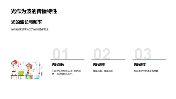 光的传播原理