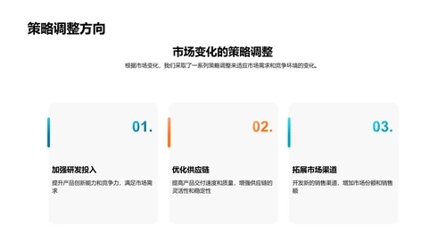 年终科技产品报告PPT模板