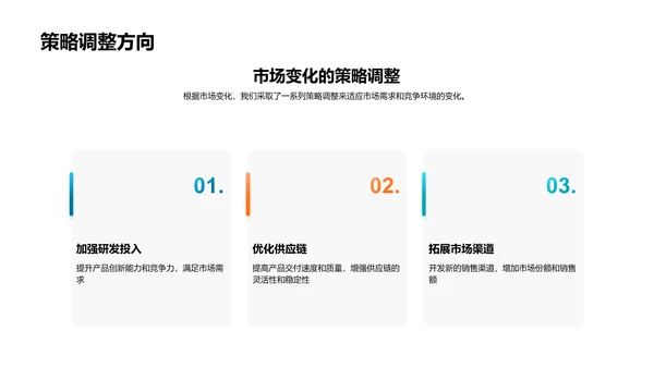 年终科技产品报告PPT模板