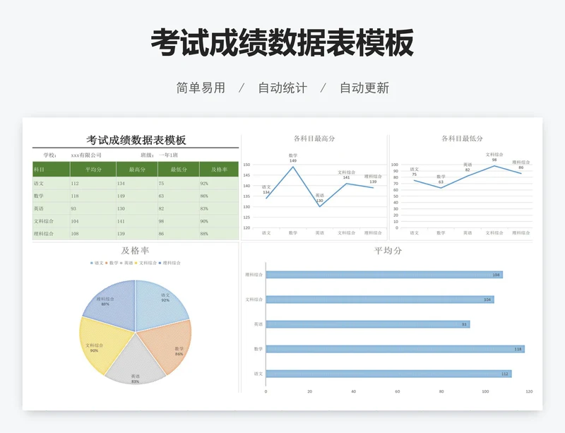考试成绩数据表模板