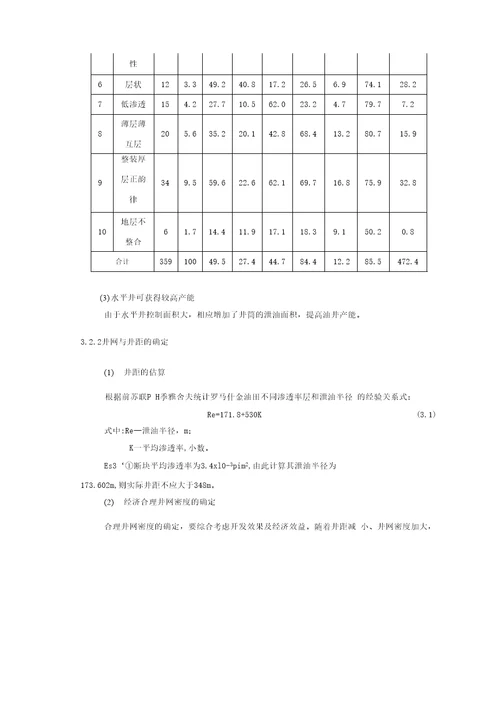 油藏开发方案设计