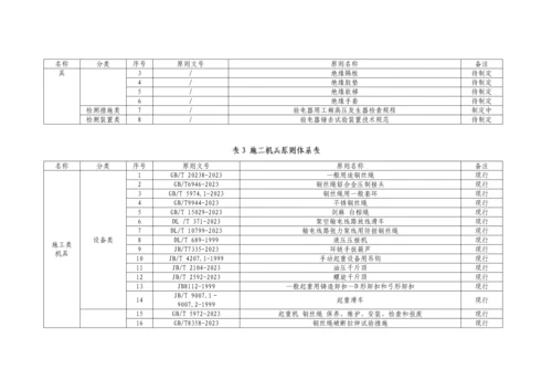 能源行业电力安全工器具及机具专业领域标准体系表.docx