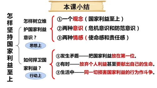 8.2 坚持国家利益至上   课件（共22张PPT）