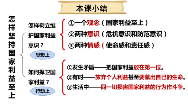 8.2 坚持国家利益至上   课件（共22张PPT）