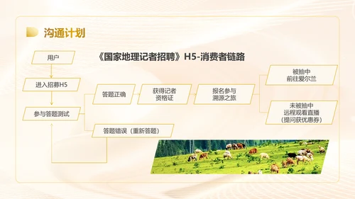 奶粉品牌溯源整合营销方案PPT模板