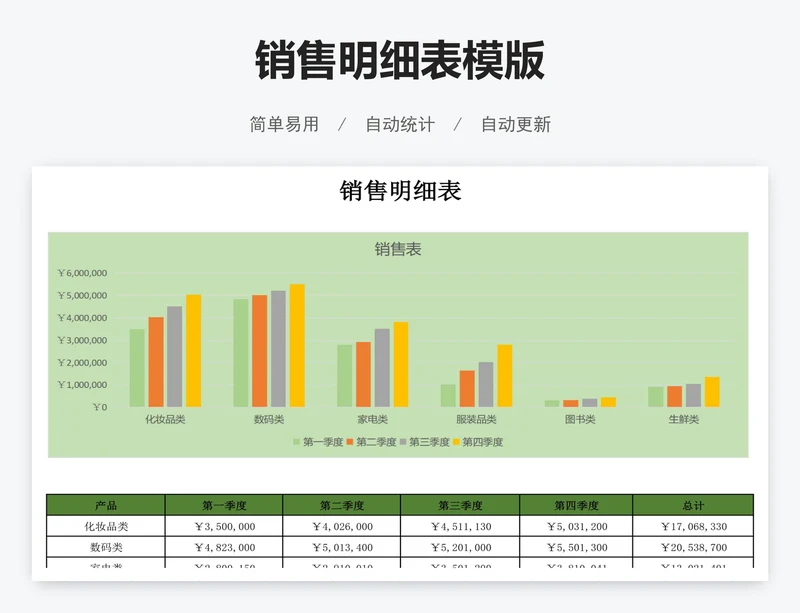 销售明细表模版